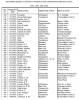 Capture of spreadsheet - Canal Boat Register 1873-76