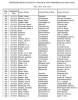 Capture of spreadsheet - Canal Boat Register 1873-76